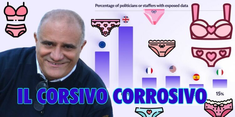 ECCO IL REPORT CHE PARLA DI PASSWORD DI PARLAMENTARI ISCRITTI A SITI DI INCONTRI